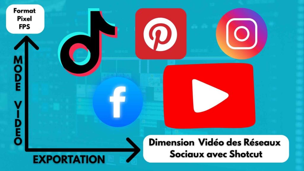 Image illustrant un graphique avec à l'horizontal les valeurs Format, FPS, Pixel et à l'horizontal le texte "dimension vidéo des réseaux sociaux avec Shotcut" et l'intérieur du graphique les logo de You Tube, Pinterest, Facebook, Tik Tok et Instagram