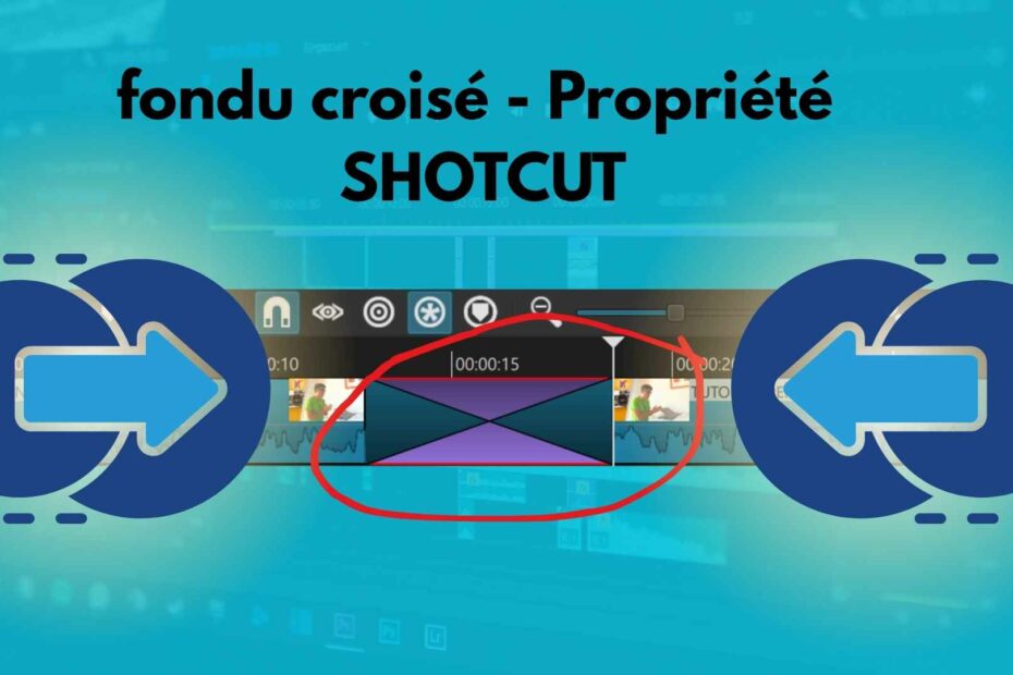 Image réprésentant une ligne de tems, avec à l'intérieur un fondu croisé. Au dessus le titre "fondu croisé - Propriété SHOTCUT et de chaque coté du titre une illustration graphique d'une transition. En arrière plan il y a une interface de logiciel de montage vidéo fondu dans du bleu turquoise